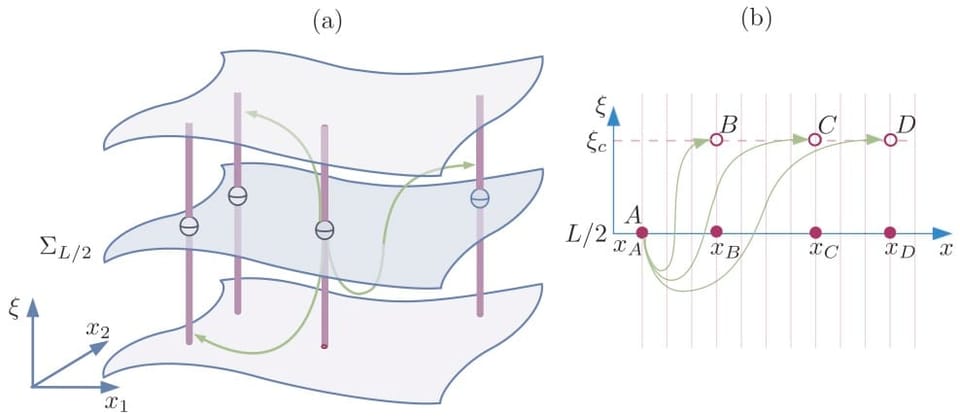 Paper on well-posedness of neural fields with anisotropic diffusion