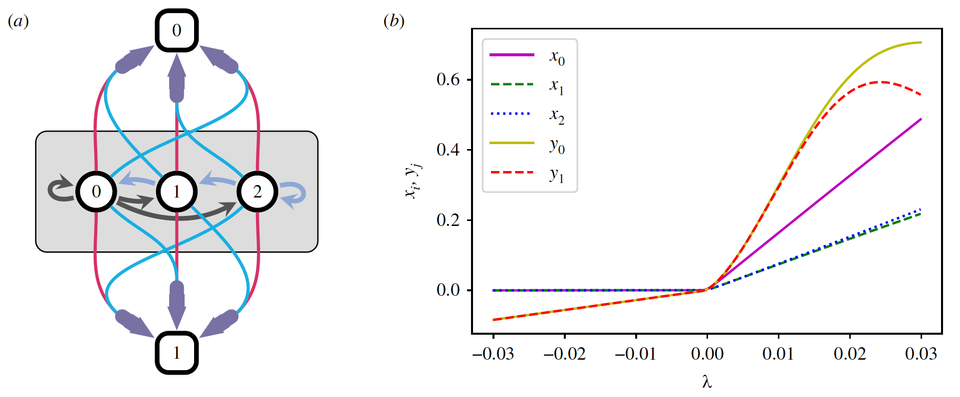 Reluctant bifurcations organize synchrony breaking in hypernetworks